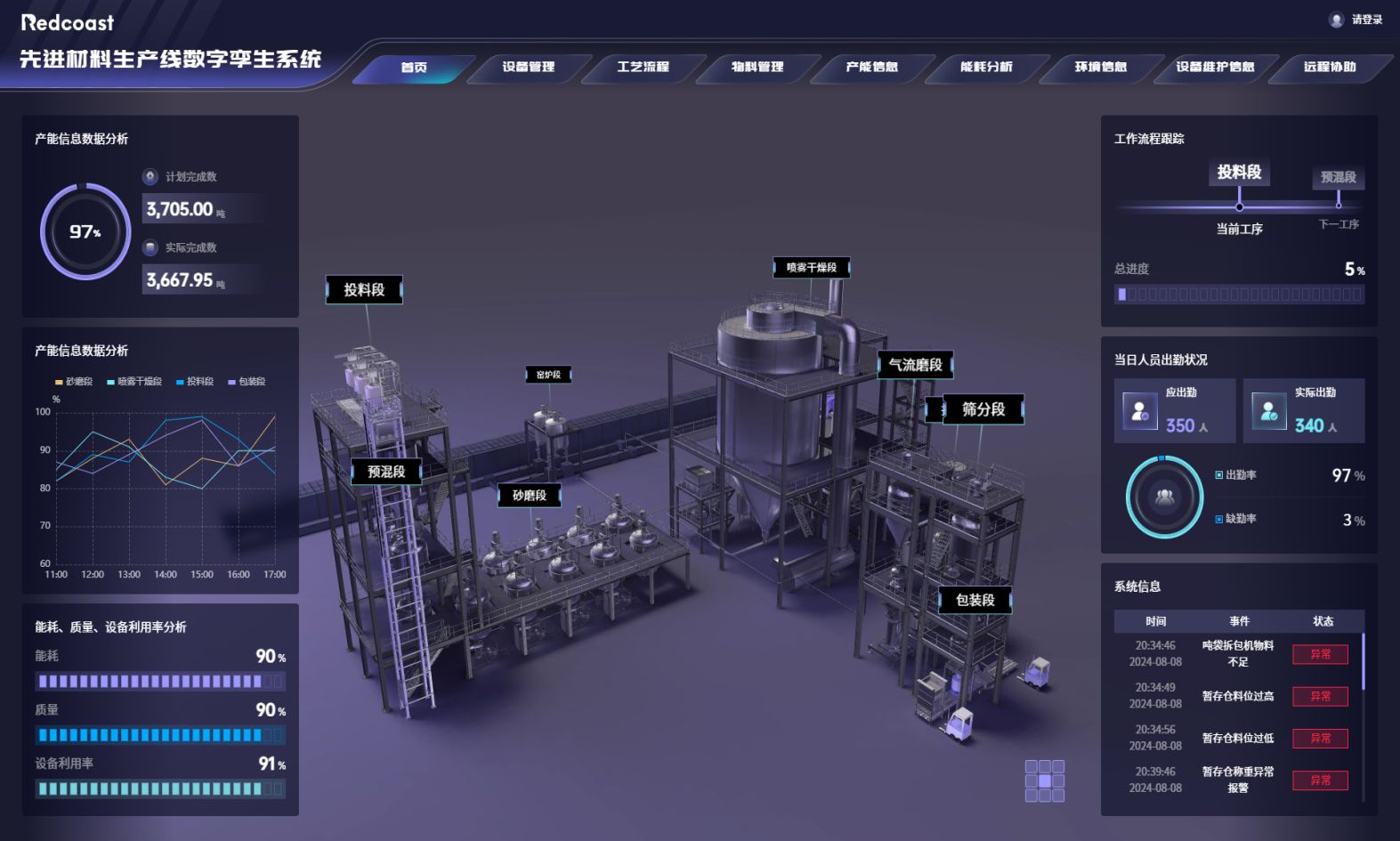 數(shù)字孿生系統(tǒng)